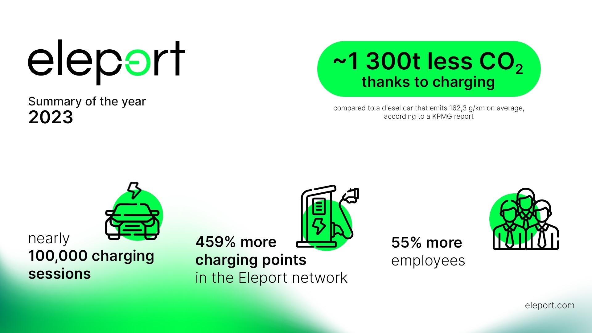 Annual Summary Of Eleport 2023 Company Best Achievements