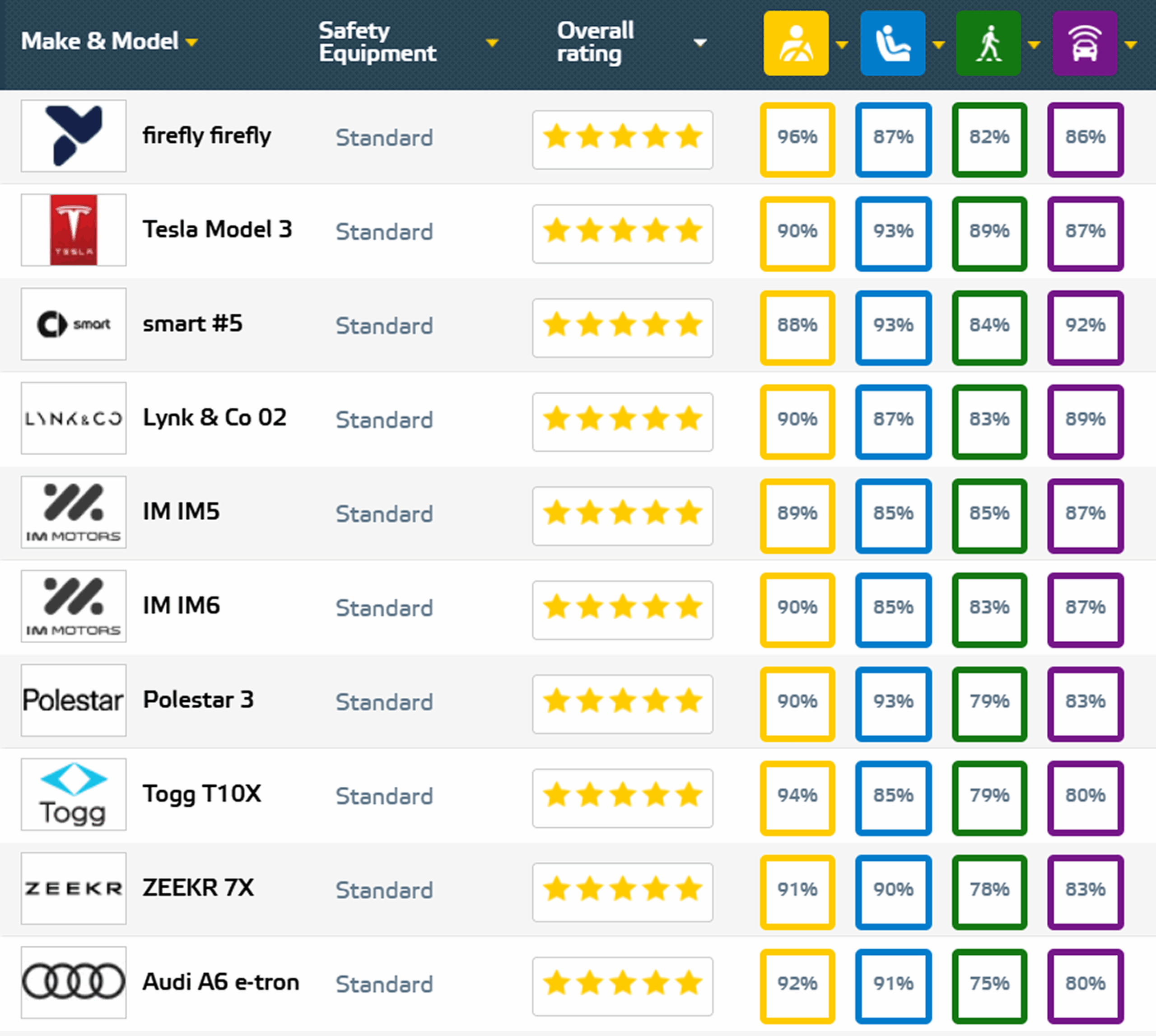 What You Need to Know About Chinese EVs Entering European Roads - 5