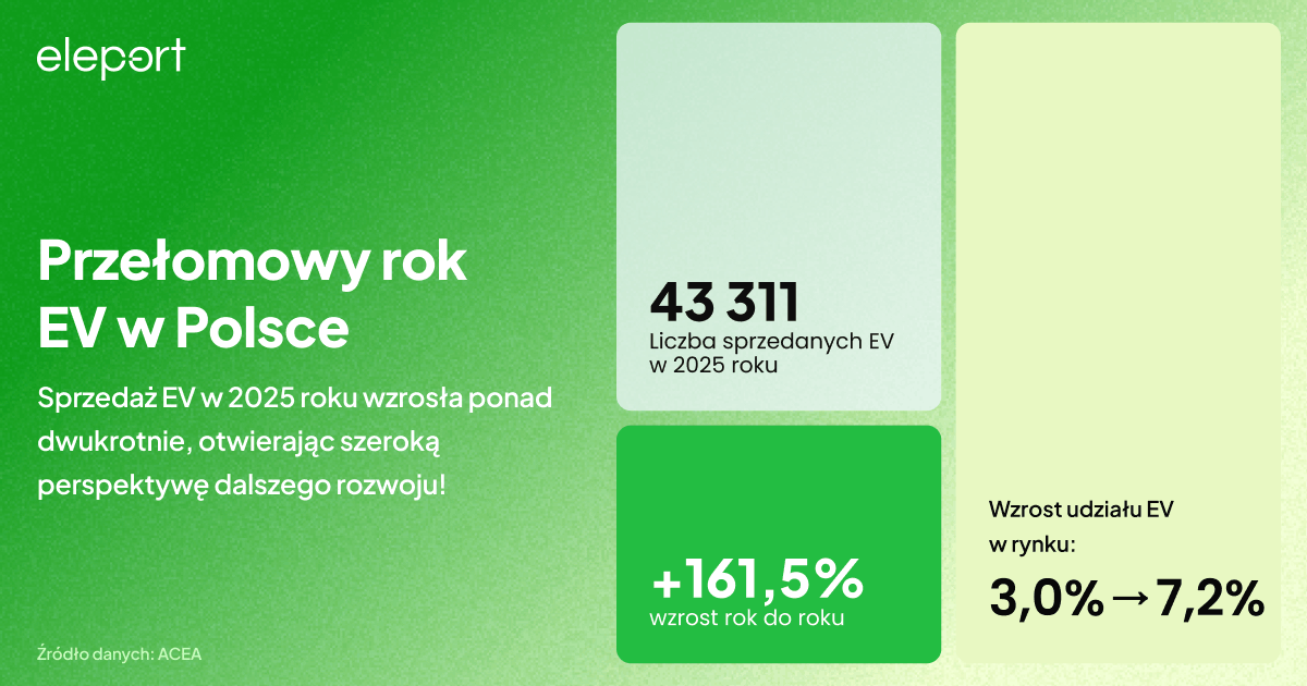 EV w Polsce w 2025 roku