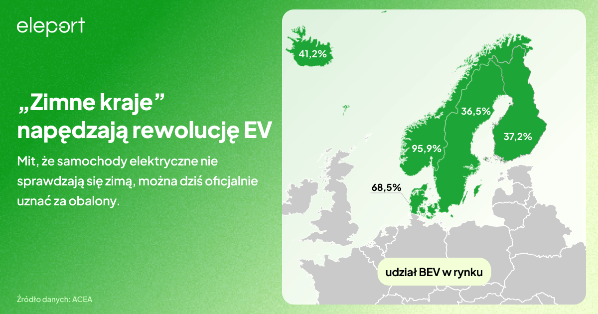 Już niemal co 5 nowy samochód sprzedawany w Europie jest w pełni elektryczny