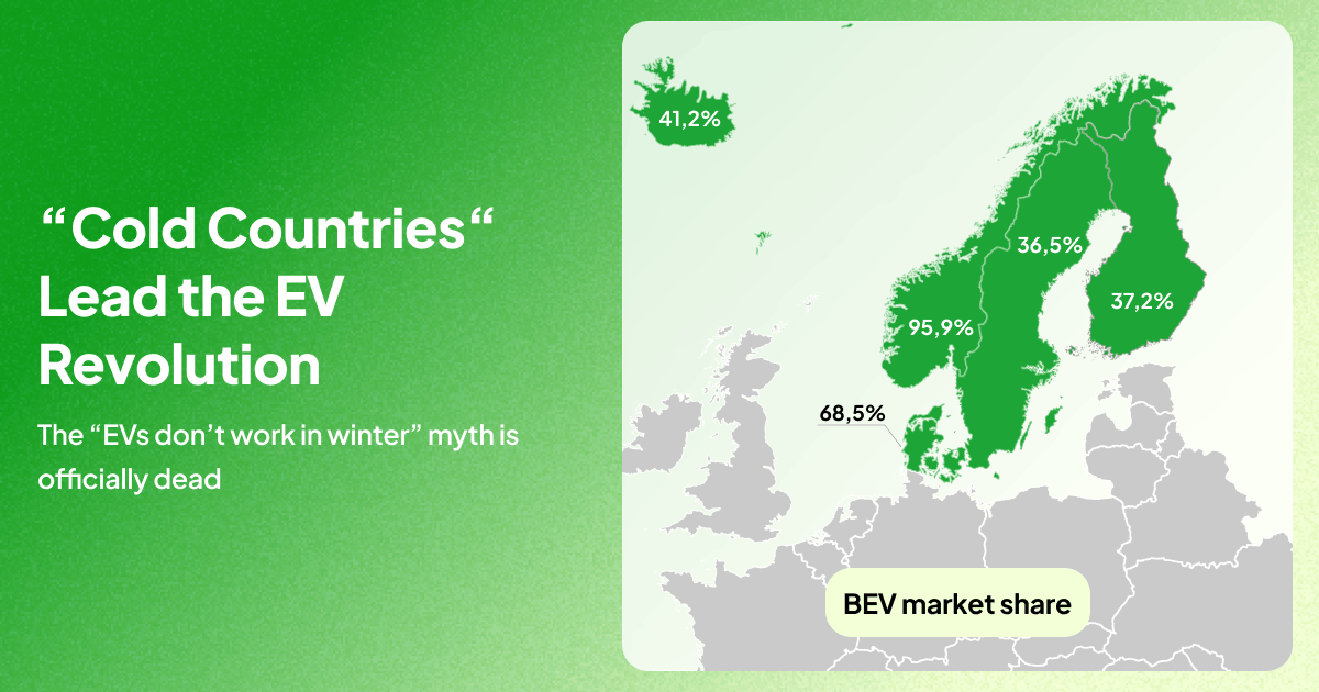 cold countries leaders in ev sales in 2025
