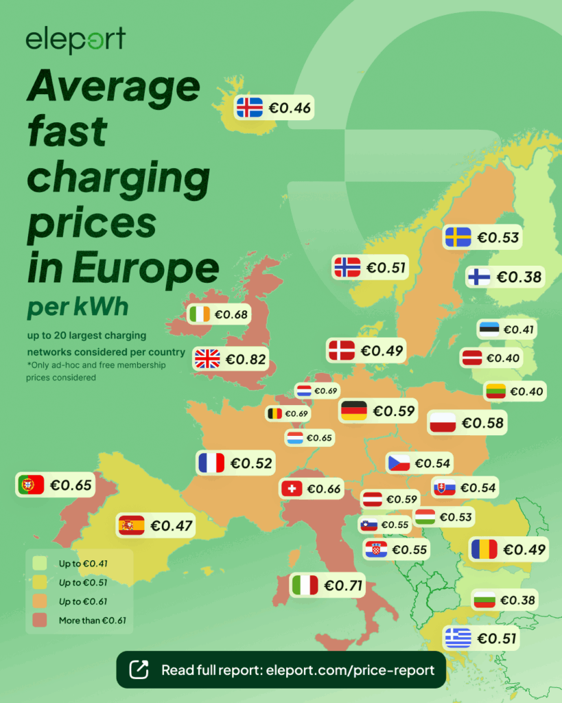 Big 2026 Overview: Fast Charging Prices across Europe Analyzed - 3