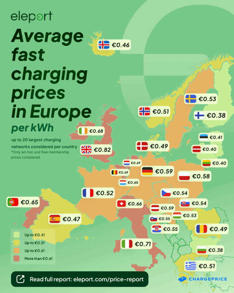 Map of fast charging prices in Europe per kWh Eleport