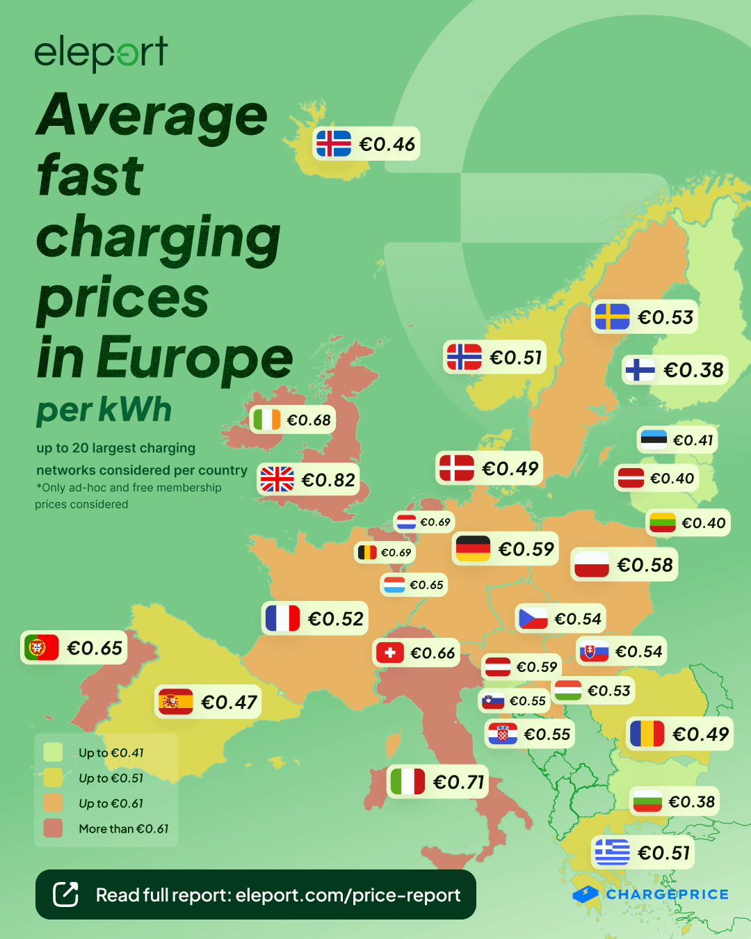 Map of fast charging prices in Europe per kWh Eleport
