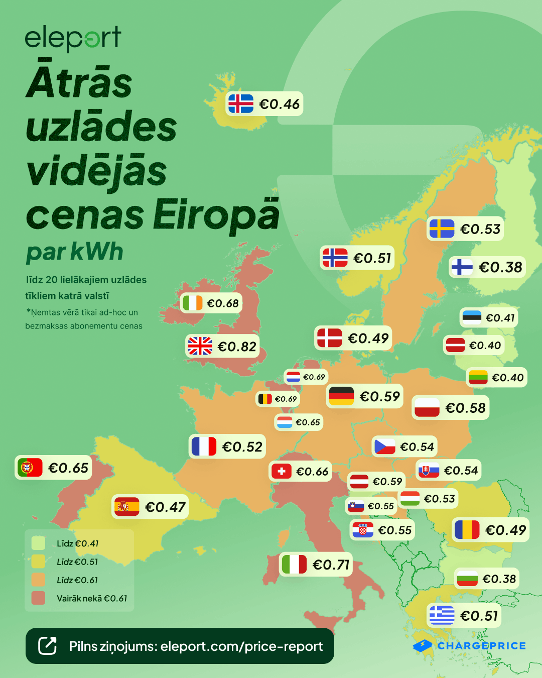 cik maksā ātrā uzlāde karte