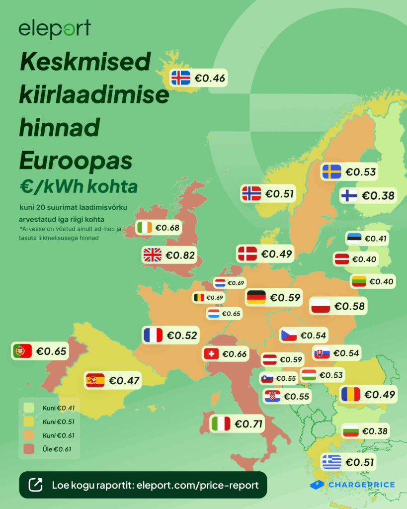 keskmised kiirlaadimise hinnad euroopas