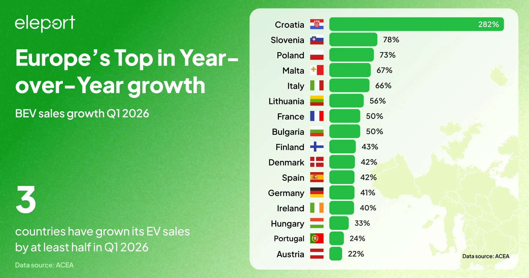2026 EV sales in Europe top 3 countries