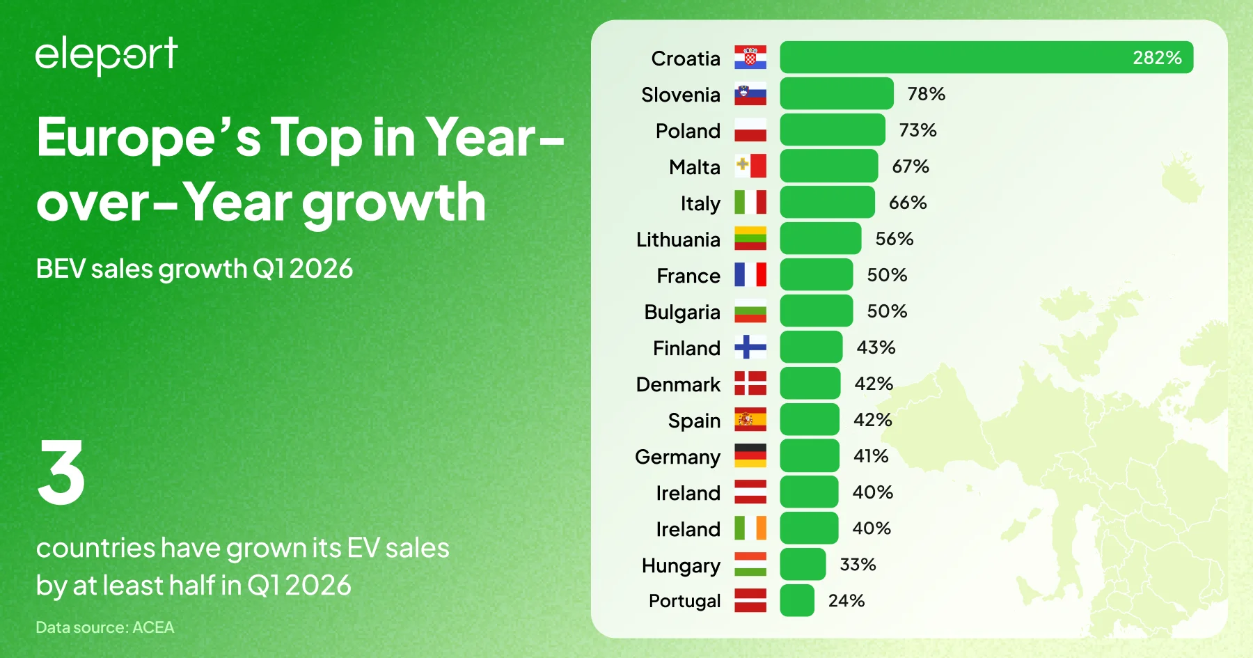 EV sales in Europe top 3 countries