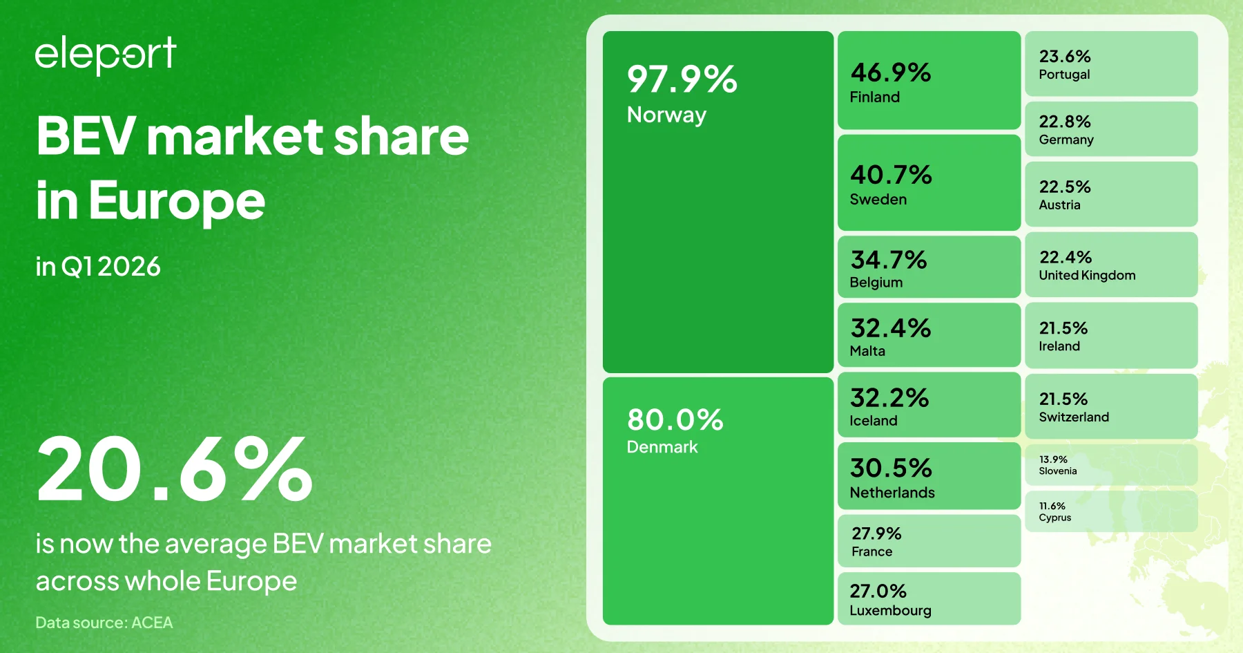 Europe EV sales 2026