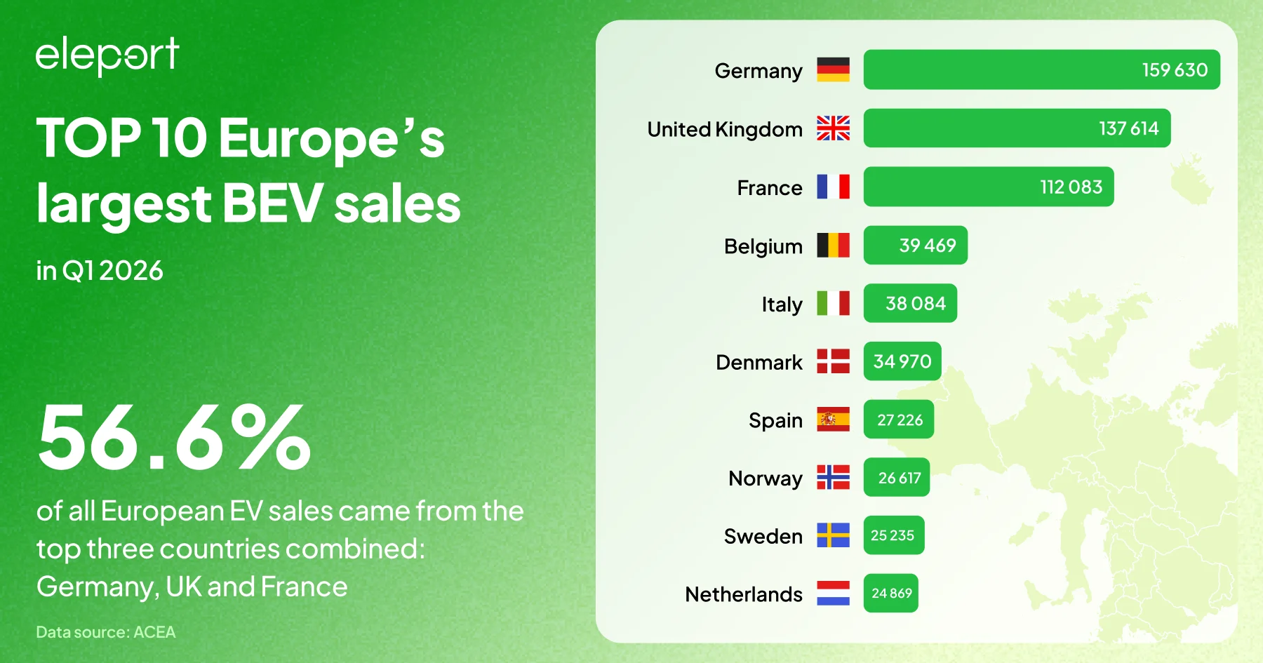 EV sales 2026 TOP-10