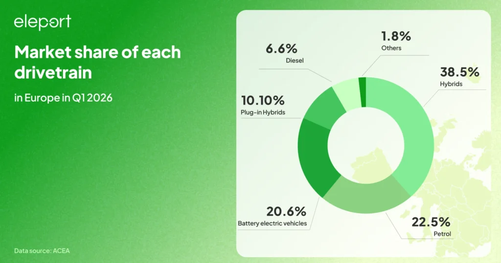 EV sales in Europe growing countries