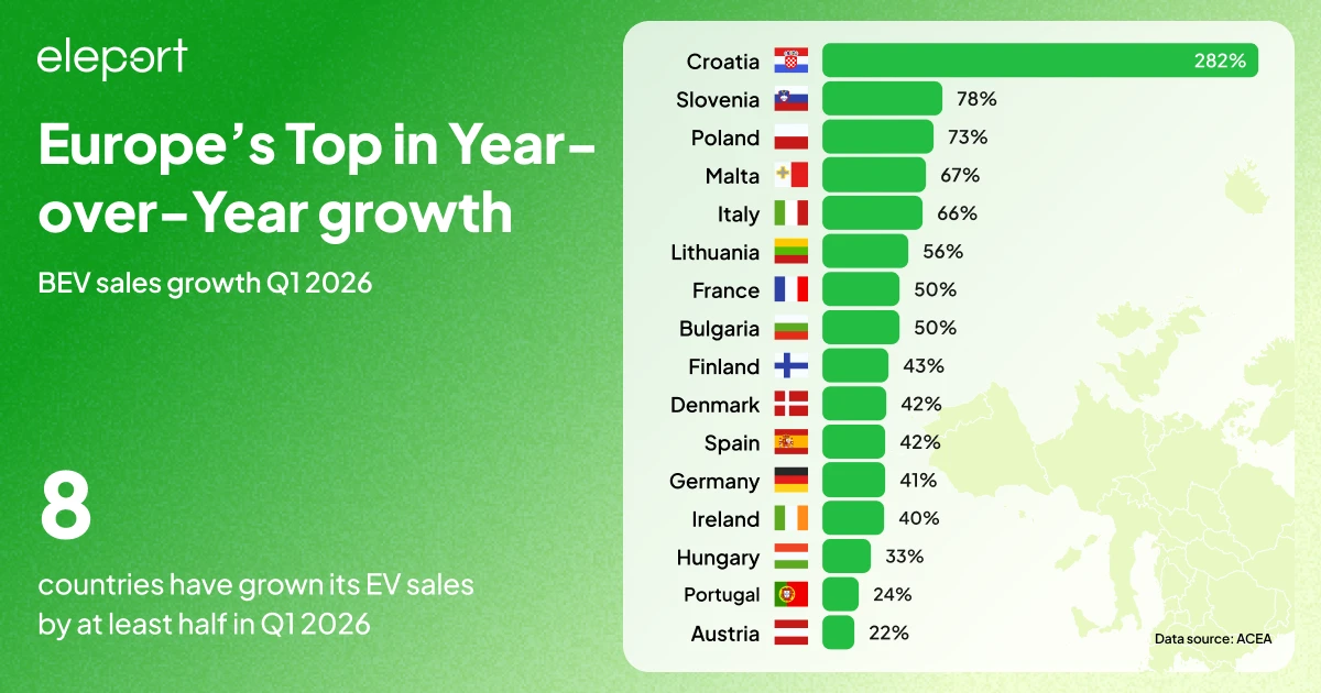 2026 EV sales in Europe top 8 countries