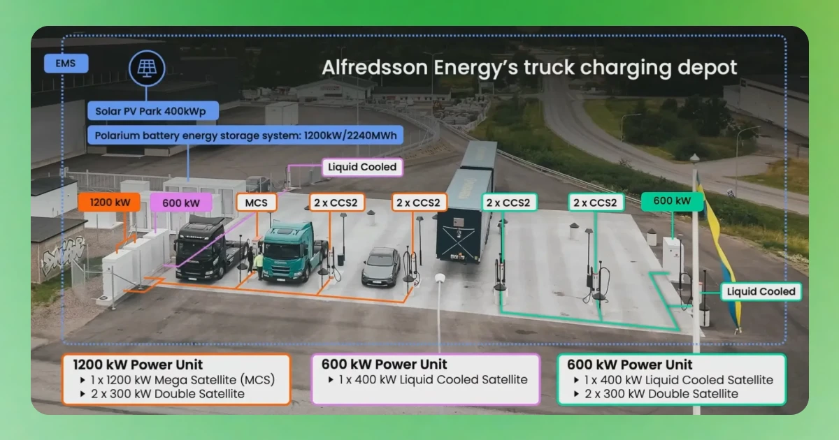 Alfredsson Energy Truck Depot EV site