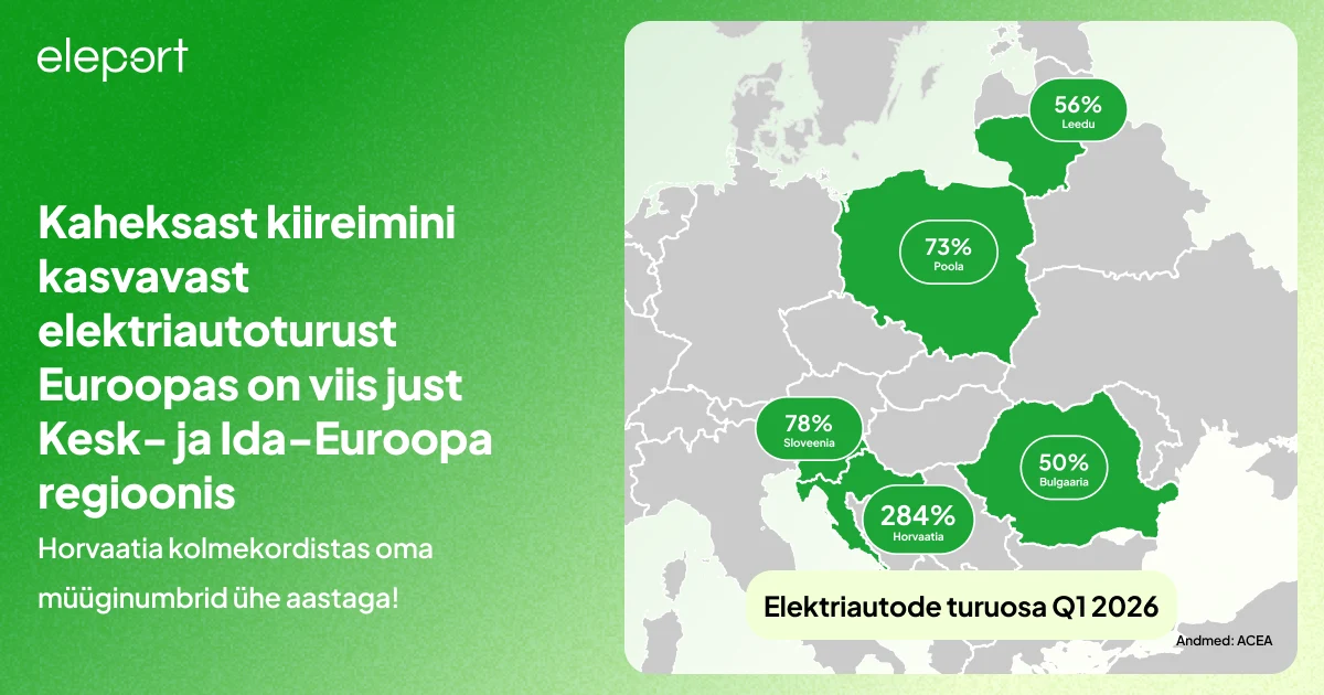 Kaheksast kiireimini kasvavast elektriautoturust Euroopas on viis just Kesk- ja Ida-Euroopa regioonis