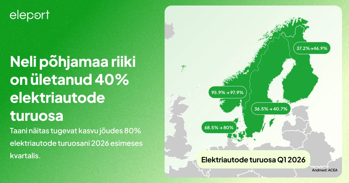 Neli põhjamaa riiki on ületanud 40% elektriautode turuosa