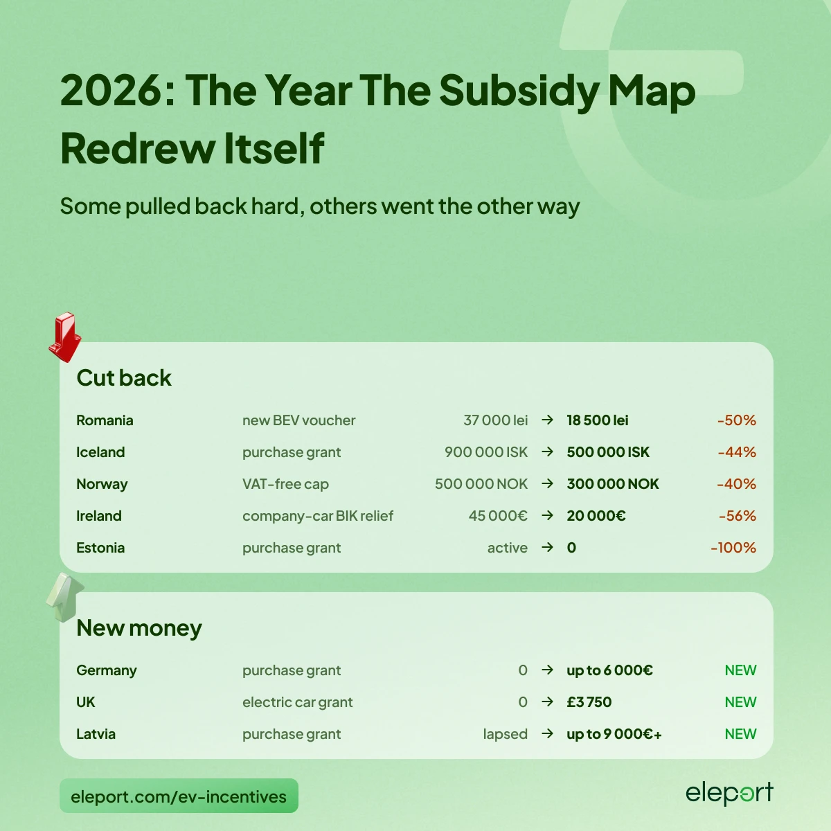 EV subsidy map 2026