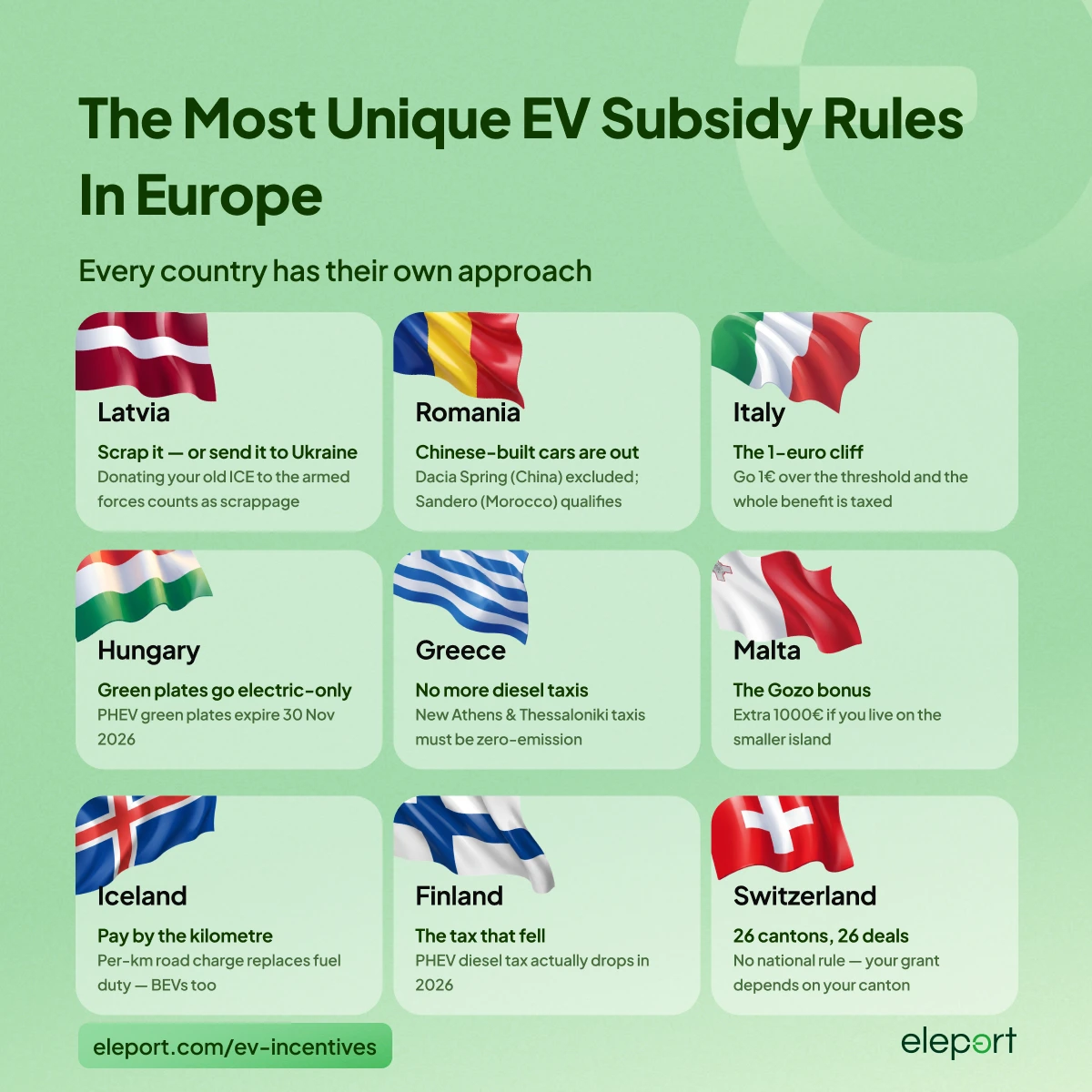 EV subsidy rules in Europe