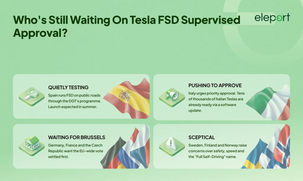 FSD Europe for more countries
