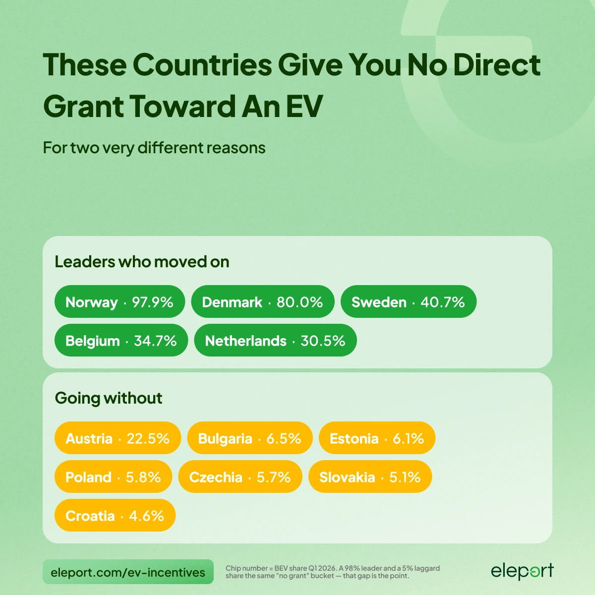 electric car grants by country