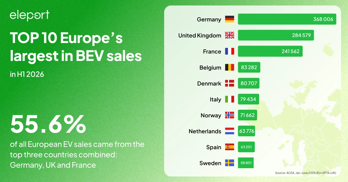 BEV sales in Europe 2026