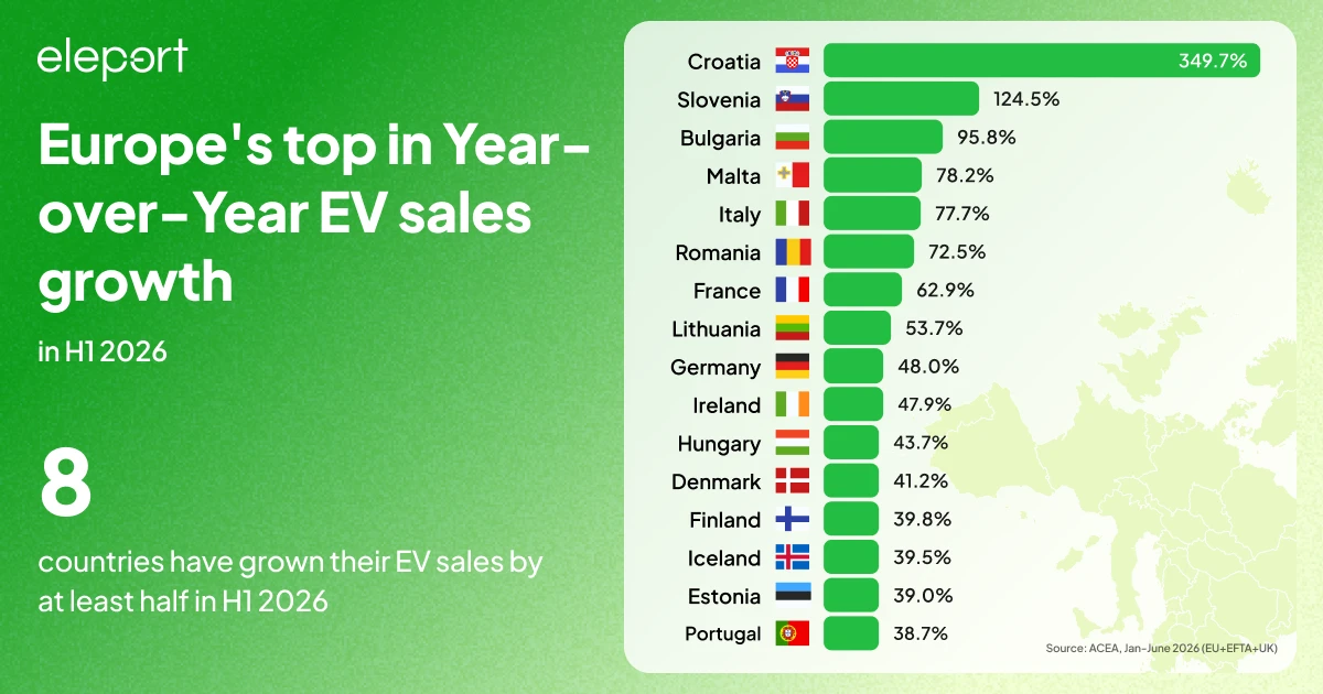 EV sales h1 2026 in Europe