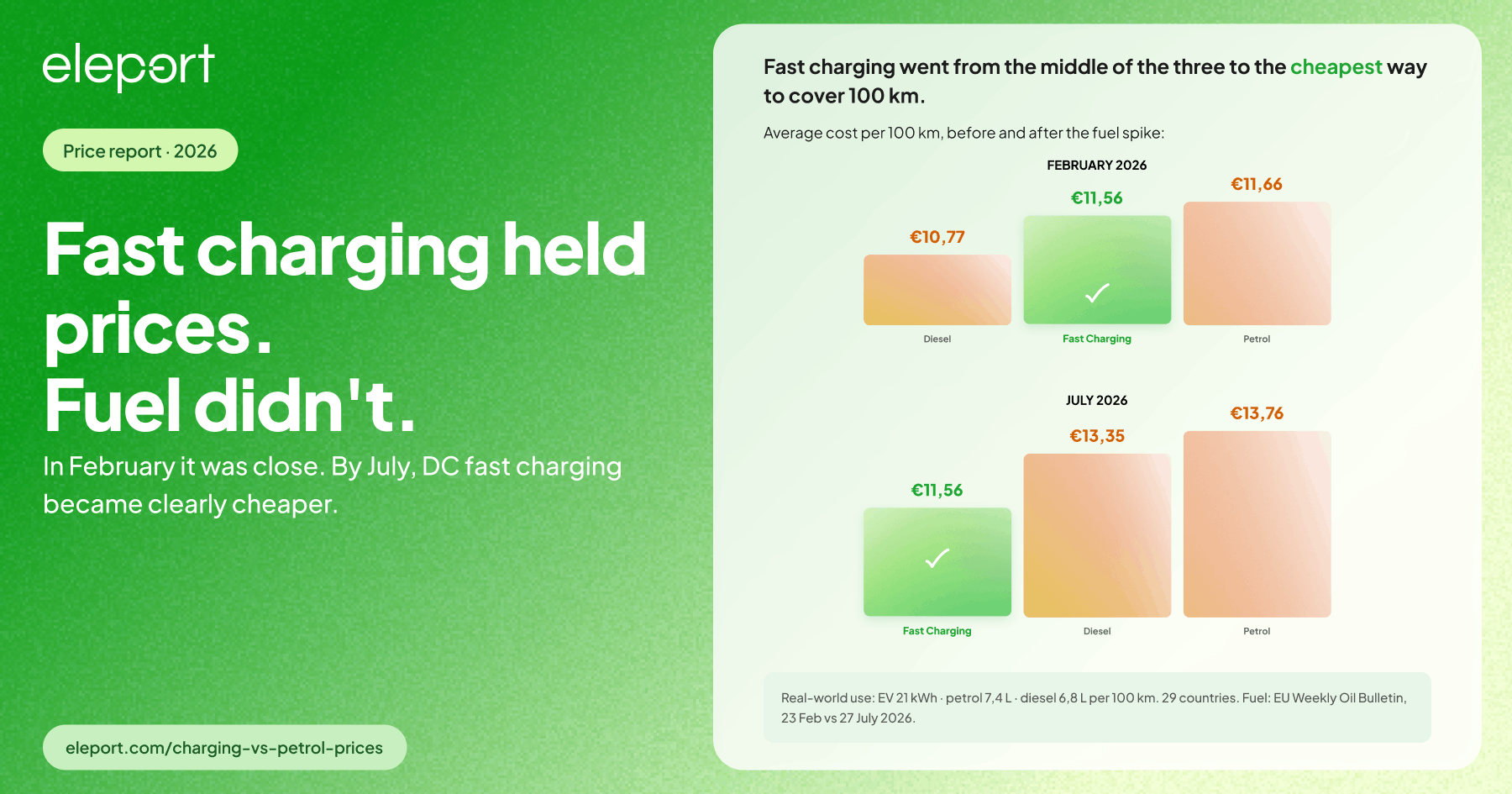 ev charging vs petrol and diesel