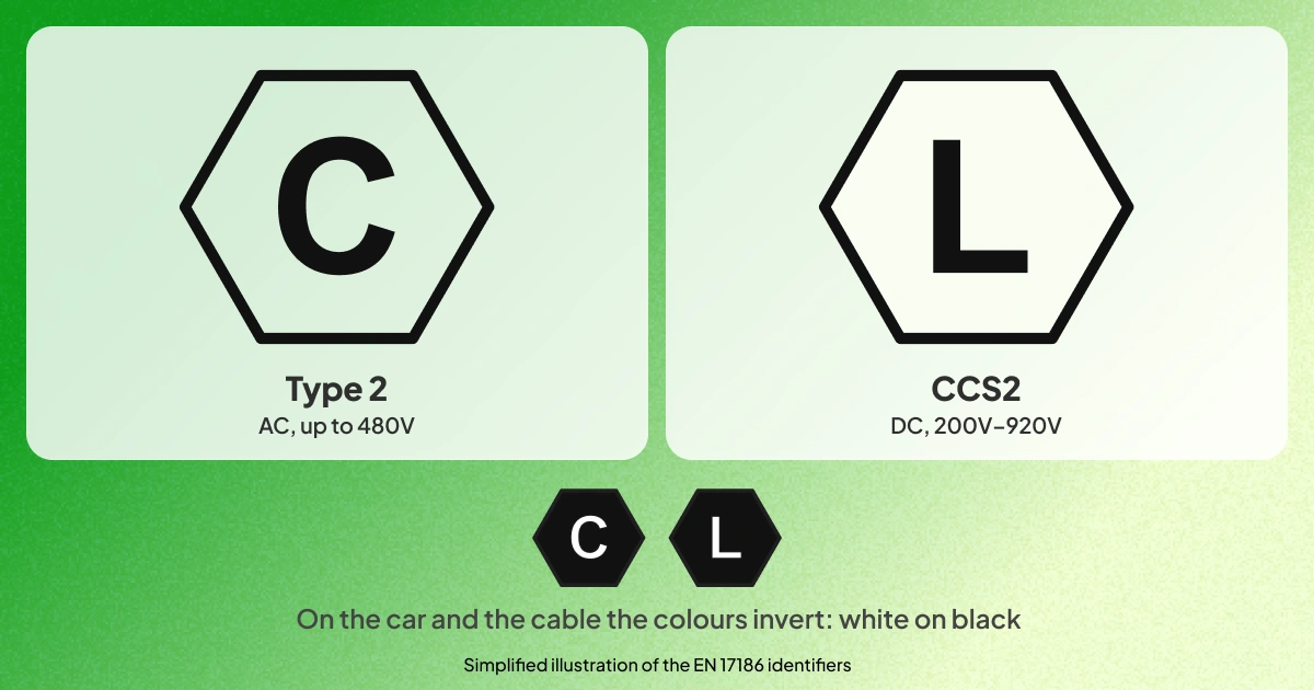 C and L ev charging sign 