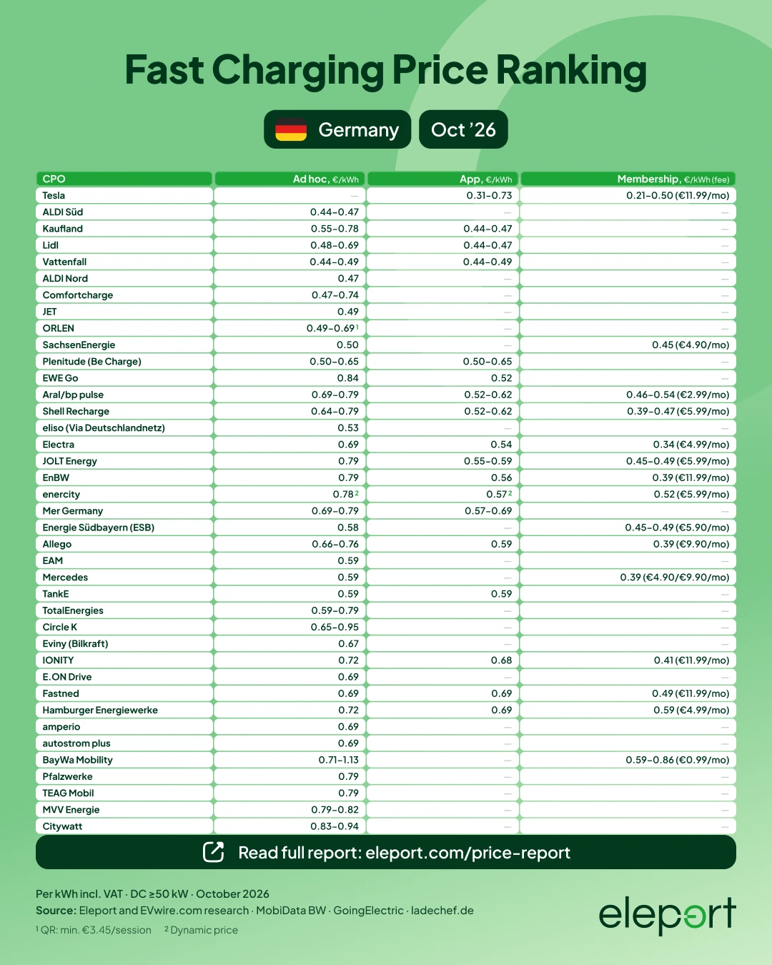 Germany EV prices