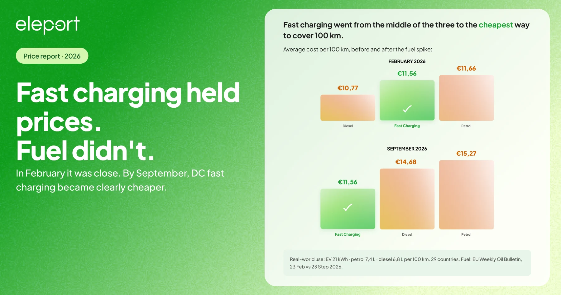 cost of charging electric car prices