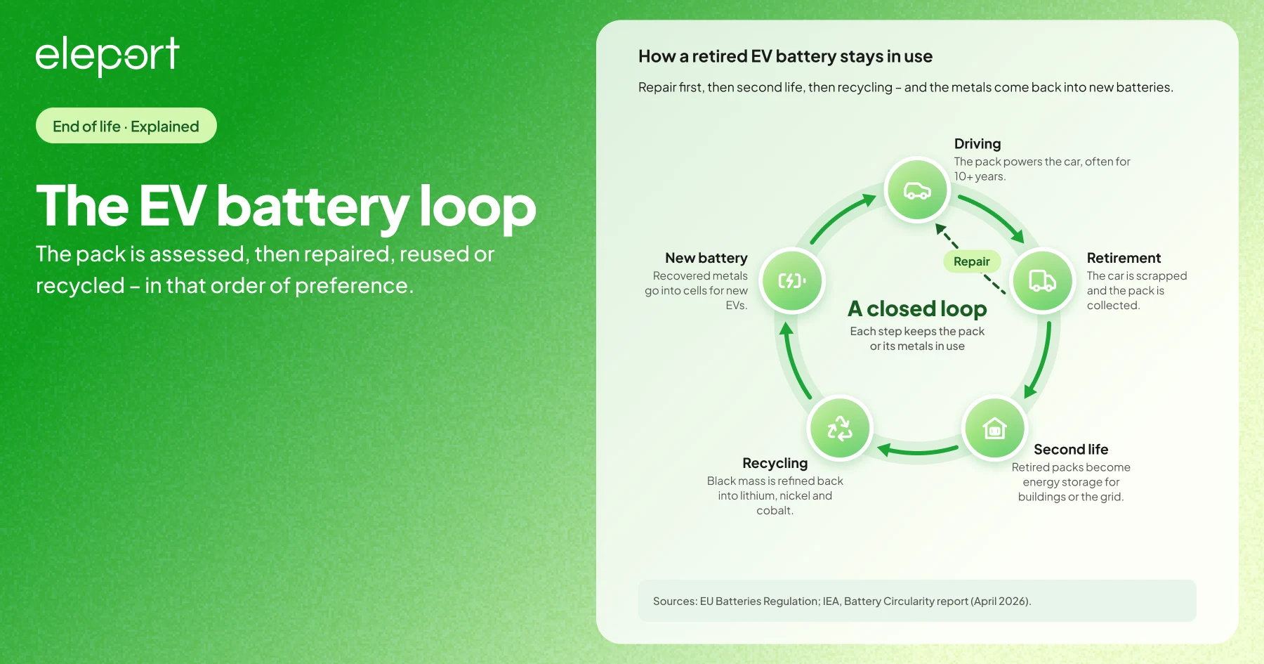 electric car battery recycling