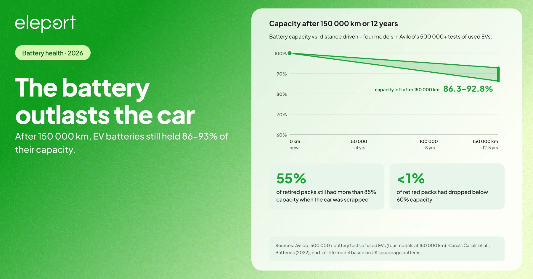ev battery recycling