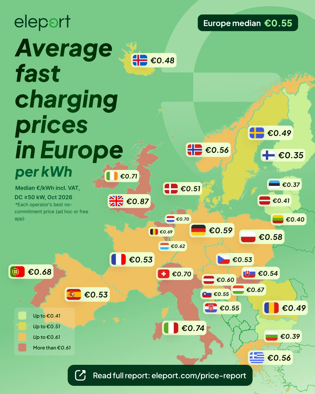 fast charging prices in the EU on map
