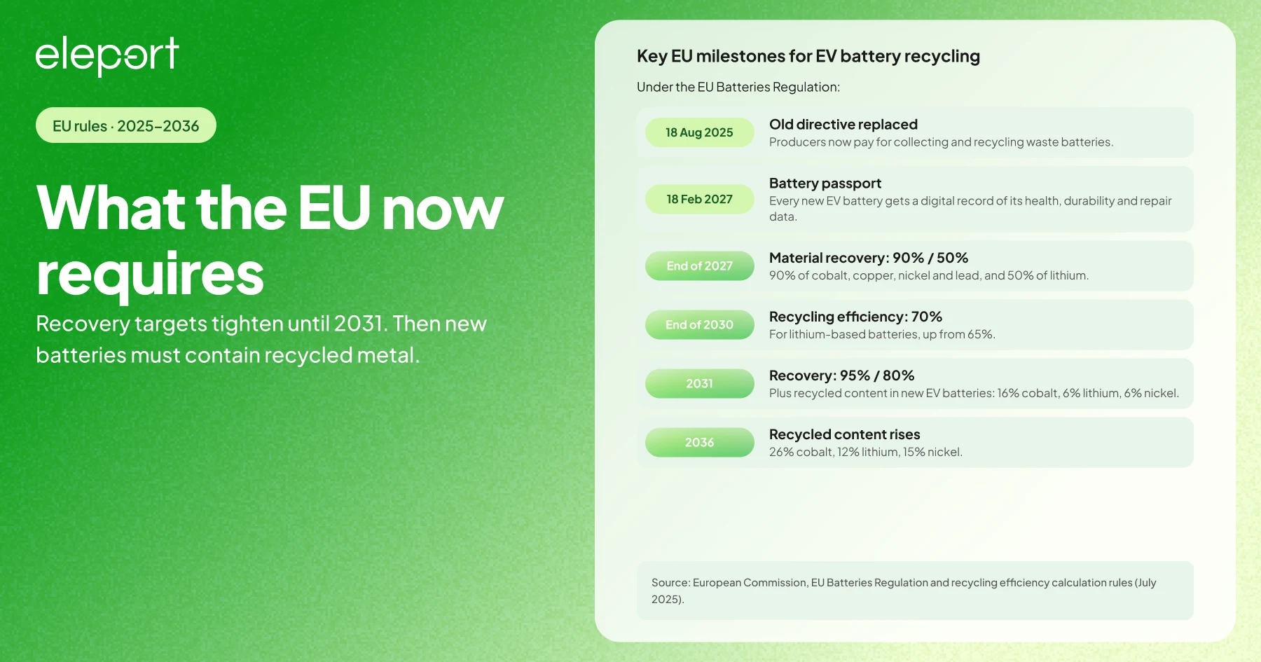 second life ev batteries in the EU